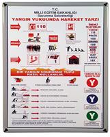 50x70 Yangın Vukuunda Hareketler (Metal Çerçeve)